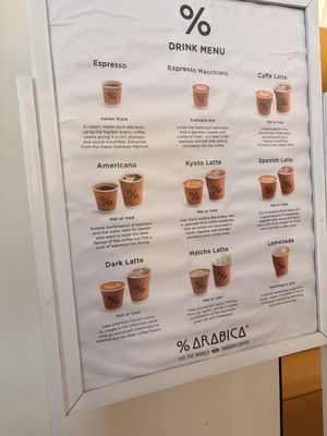 Menu photo 2 % Arabica New York, NY Menu photo 2 % Arabica New York, NY