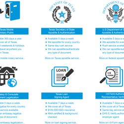Photo of Mobile Austin Notary - Austin, TX, US.