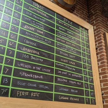 Collusion Tap Works - Beer Board - Breweries Near Me - York, Pennsylvania Collusion Tap Works - Beer Board - Breweries Near Me - York, Pennsylvania
