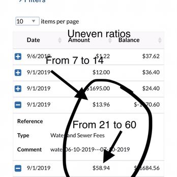 Sierra Vista Apartments - Sewage was double and water was triple?! Why? - Apartments Near Me - Reno, Nevada