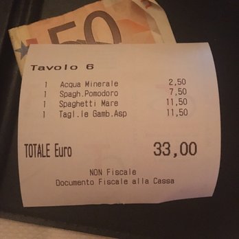 Mangiafuoco Bracerie - Cheap food, comes with the cheap taste - Tuscan Near Me - Florence, FI