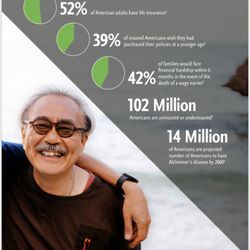 Modern Money - Statistics