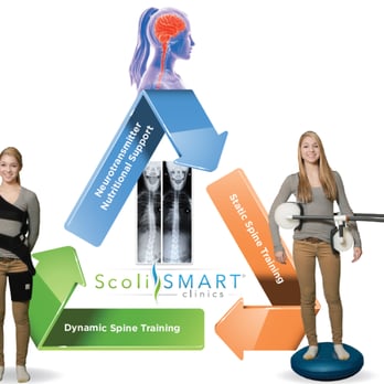 Esprit Wellness/ScoliSmart NY - Leaders in ScoliSMART non surgical Scoliosis Treatment. #ScoliSMARTNYC - Chiropractors Near Me - New York, New York Esprit Wellness/ScoliSmart NY - Leaders in ScoliSMART non surgical Scoliosis Treatment. #ScoliSMARTNYC - Chiropractors Near Me - New York, New York