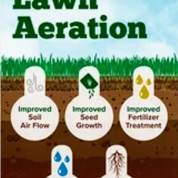 Scotty's Lawn Care Service - Core Aeration Service. Please Schedule Estimate and Soil Test Today. - Lawn Services Near Me Scotty's Lawn Care Service - Core Aeration Service. Please Schedule Estimate and Soil Test Today. - Lawn Services Near Me
