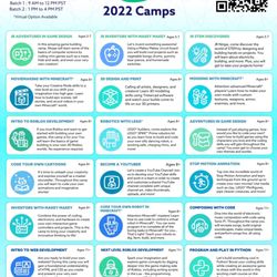 Code Ninjas - 2022 Summer Camps Description