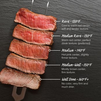 Rails Steakhouse - What steak temps are supposed to look like - Steakhouses Near Me - Towaco, New Jersey