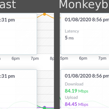 Monkeybrains - Speed comparison for same time of day. Comcast vs Monkeybrains - Internet Service Providers Near Me - San Francisco, California