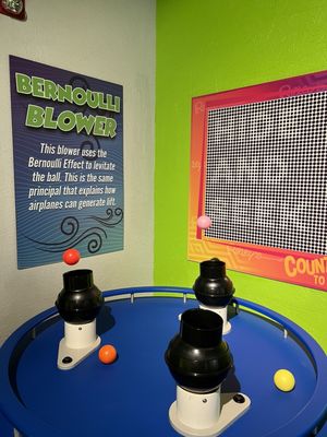 Ripley’s Illusion Lab by null