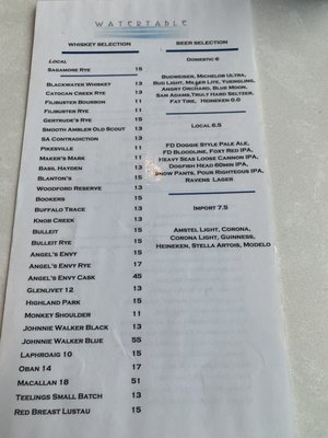 Menu photo 6 Watertable Baltimore, MD Menu photo 6 Watertable Baltimore, MD