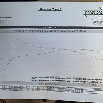 Equilibrium Tuning - Hit the numbers I was hoping for.  Thank you to Patrick, Leo and Ed for all the help. - Auto Repair Near Me - Fairfield, California