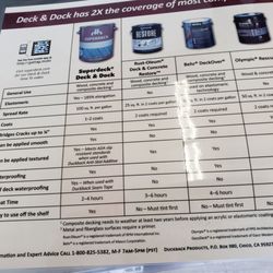 Sherwin-Williams Paint Store - Dock/Deck paint which is highly recommended for worn out decks to give them extra life.
