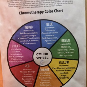 Elevated Sauna & Cryotherapy Studio - Color chart - Saunas Near Me - Henderson, Nevada Elevated Sauna & Cryotherapy Studio - Color chart - Saunas Near Me - Henderson, Nevada