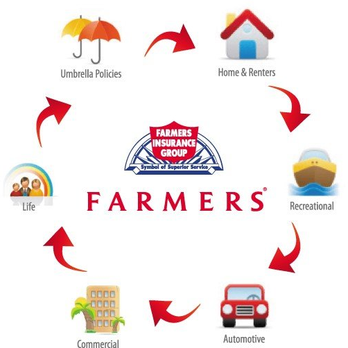 Pedro Garcia - Home & Rental Insurance Near Me Pedro Garcia - Home & Rental Insurance Near Me