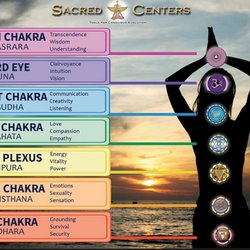 Earth & Sky Integrative Fitness & Reiki - Reiki helps to align and balance your chakras.  A wonderful gentle healing approach that complements traditional medicine.
