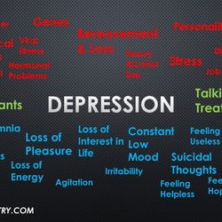 IamPsychiatry - Effective assessment, diagnosis, and treatment of Depression by Private Consultant Psychiatrist and Psychotherapist.