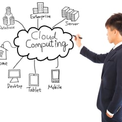 Network Remedy - Enterprise Grade Coud Hosting platform for your entire network