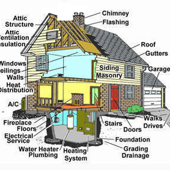 Troy Harrison Property Inspections - Home Inspectors Near Me - Los Altos, California Troy Harrison Property Inspections - Home Inspectors Near Me - Los Altos, California
