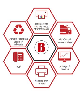 Barlop Business Systems by null