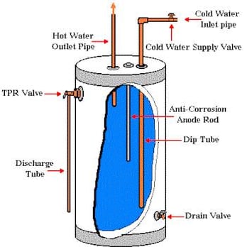 Fernett Plumbing - Plumbing Near Me - Louisville, Kentucky Fernett Plumbing - Plumbing Near Me - Louisville, Kentucky