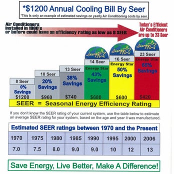 Crown Air Conditioning - Heating & Air Conditioning/HVAC Near Me - Apache Junction, Arizona