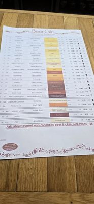 Beer Girl, Growlers & Bottleshop by null