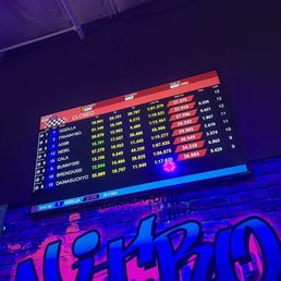 Race Results