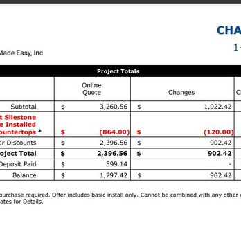 Lowe's Home Improvement - Change in order - 35% increase over what was expected to be increased - Hardware Stores Near Me - Dover, Delaware Lowe's Home Improvement - Change in order - 35% increase over what was expected to be increased - Hardware Stores Near Me - Dover, Delaware