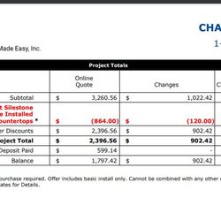 Lowe's Home Improvement - Change in order - 35% increase over what was expected to be increased