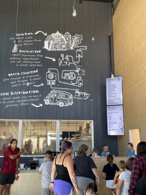 Lopez Island Creamery by null