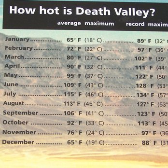 Badwater Basin - Signage - Landmarks & Historical Buildings Near Me - Death Valley, California