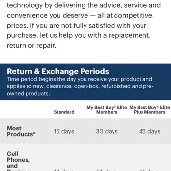 Best Buy - Appliances Near Me - Colma, California