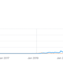 Agence SEO Zenith - Results obtained from Zenith