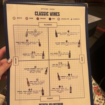 Potential New Boyfriend - Wine menu - Desserts Near Me - Asheville, North Carolina Potential New Boyfriend - Wine menu - Desserts Near Me - Asheville, North Carolina