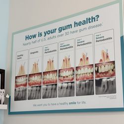 University Modern Dentistry - Have you had your gum health checked?