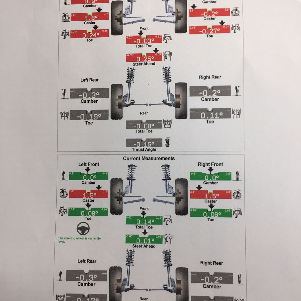 Top 10 Best Wheel Alignment in Billings, MT - July 2023 - Yelp