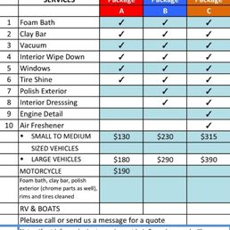 How Much is a Car Detailing Cost: Ultimate Guide to Pricing