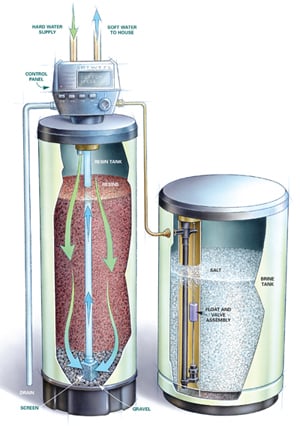 Slide of B & B Pumps & Softeners