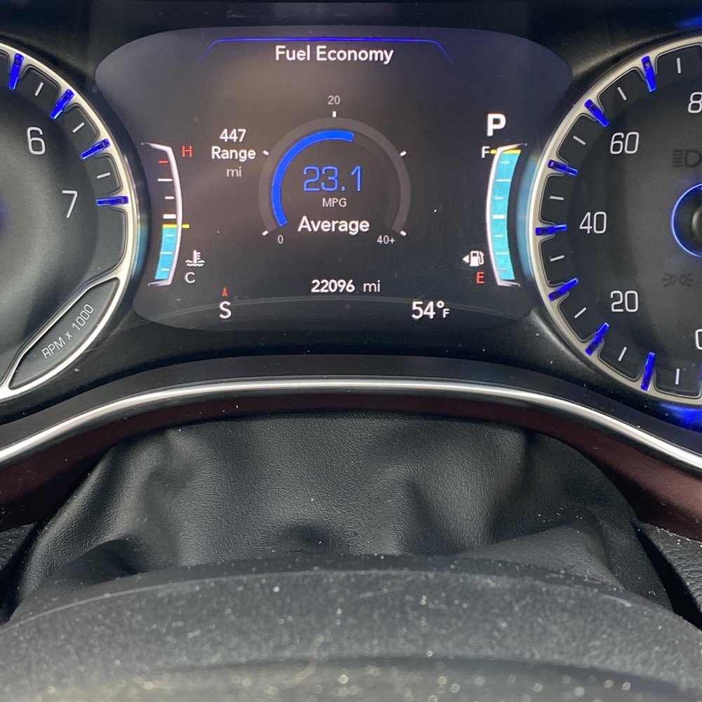 dashboard dashboard