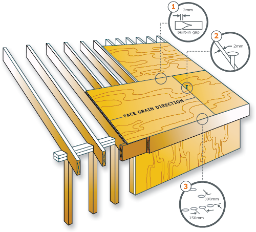 Slide of RH & Associates Pasadena Roofers & General Contractors