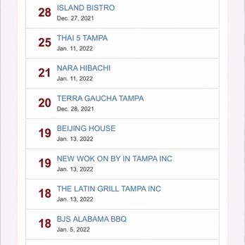 Terra Gaucha - Terra Gaucho has had a whopping 20 health inspection violations in the last 30 days. Avoid this establishment. - Brazilian Near Me - Tampa, Florida Terra Gaucha - Terra Gaucho has had a whopping 20 health inspection violations in the last 30 days. Avoid this establishment. - Brazilian Near Me - Tampa, Florida