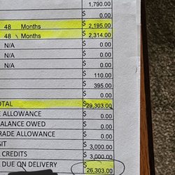 The House of Harley-Davidson - That feeling when you're overcharged at a Harley Davidson dealer.