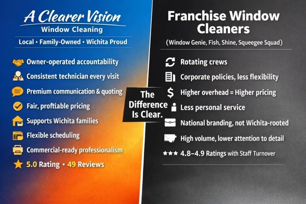 A Clearer Vision Window Cleaning on Yelp