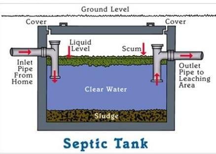 Slide of All American Pumping & Drain