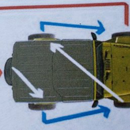 Special Jeep specific rotation plan Special Jeep specific rotation plan
