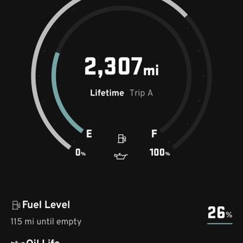Tustin Buick GMC - Current mileage - Car Dealers Near Me - Tustin, California Tustin Buick GMC - Current mileage - Car Dealers Near Me - Tustin, California