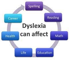 Voice Advocacy Center - reading tutor in Omaha, NE