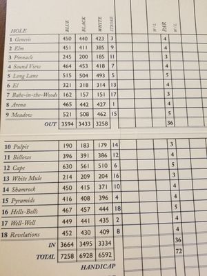 Winged Foot Golf Club by null