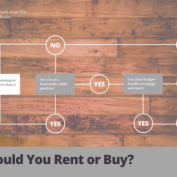 The A. Mancini Realty - Rent or Buy? Use this guide! - Real Estate Services Near Me - Long Branch, New Jersey The A. Mancini Realty - Rent or Buy? Use this guide! - Real Estate Services Near Me - Long Branch, New Jersey