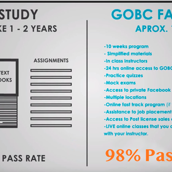GOBC Real Estate School - Specialty Schools Near Me - Vancouver, British Columbia GOBC Real Estate School - Specialty Schools Near Me - Vancouver, British Columbia