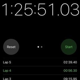 Wait times Wait times